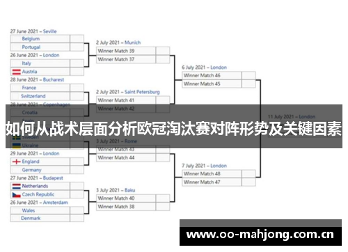 如何从战术层面分析欧冠淘汰赛对阵形势及关键因素 如何从战术层面分析欧冠淘汰赛对阵形势及关键因素