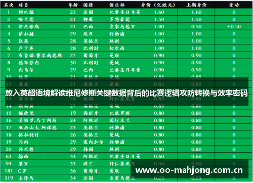 放入英超语境解读维尼修斯关键数据背后的比赛逻辑攻防转换与效率密码 放入英超语境解读维尼修斯关键数据背后的比赛逻辑攻防转换与效率密码